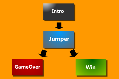 Jumper-Estructura-Basica-De-Escenas